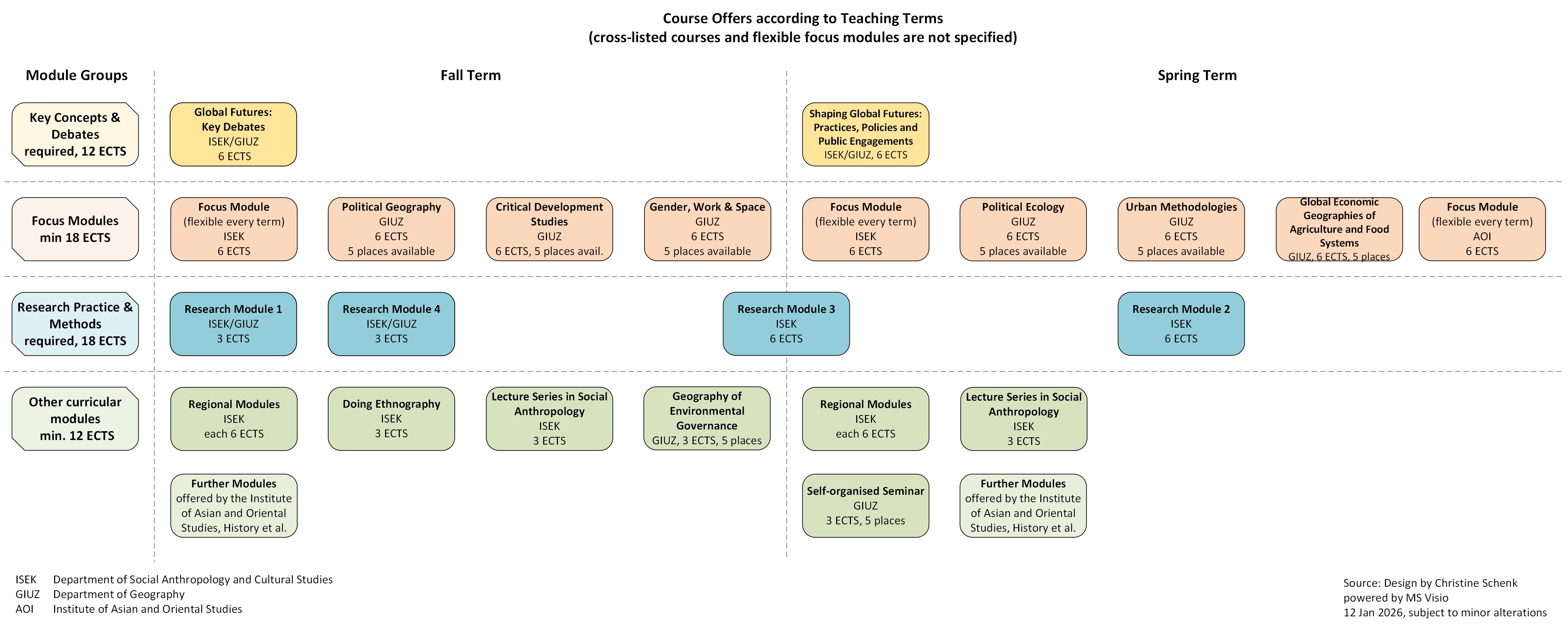 Teaching program Global Futures 